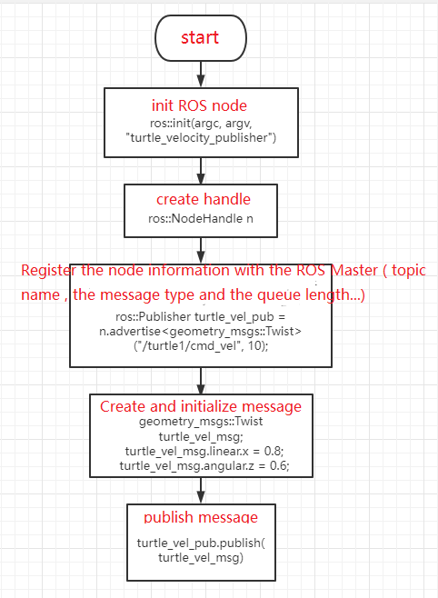 pub_c++