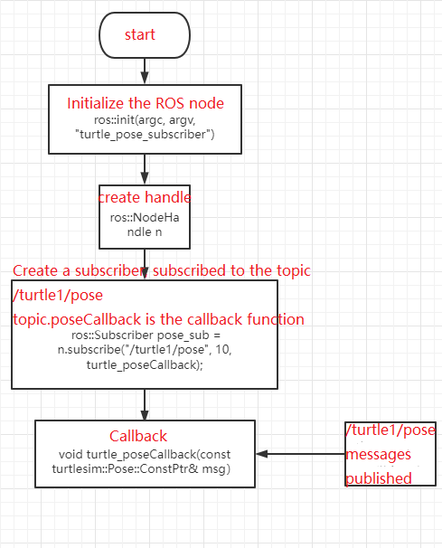 sub_c++