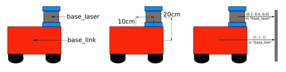 image-20221202101945369