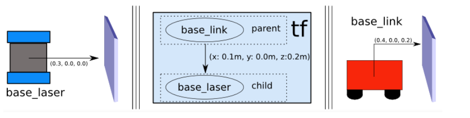 image-20221202102029815