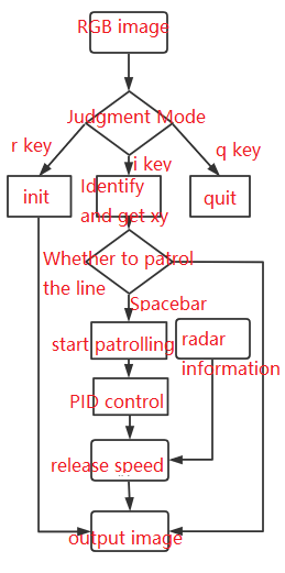 image-20220223172848266