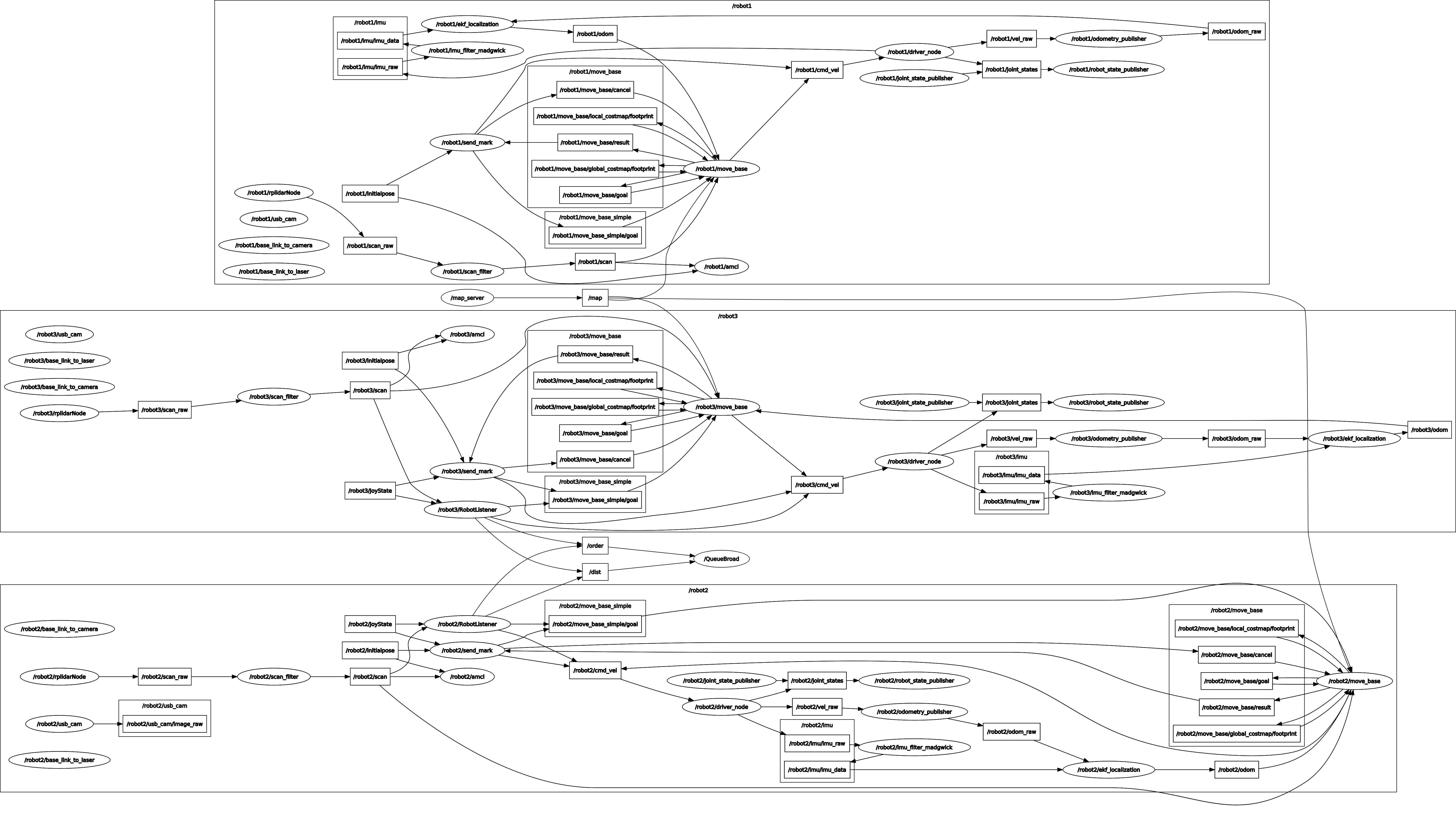 rosgraph