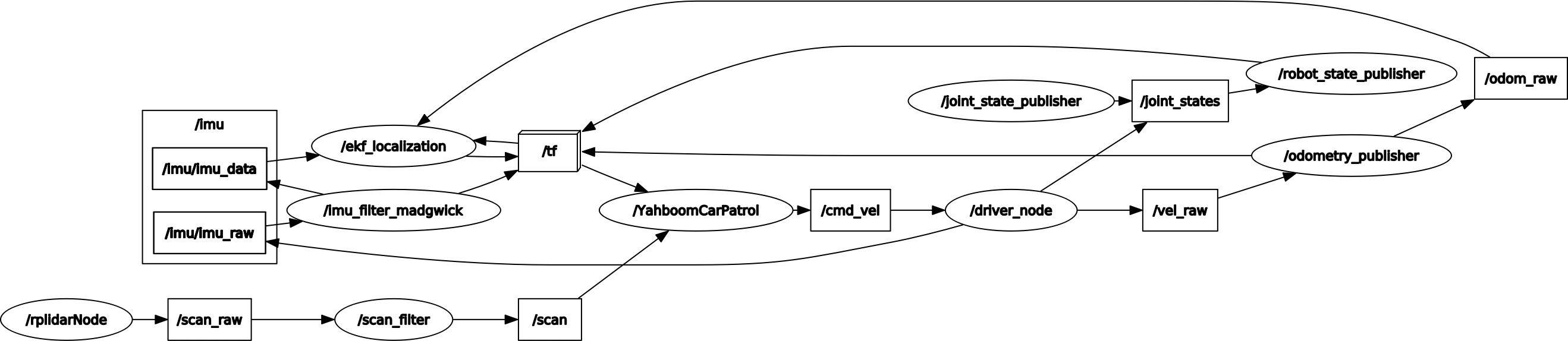 image-20210915122503006