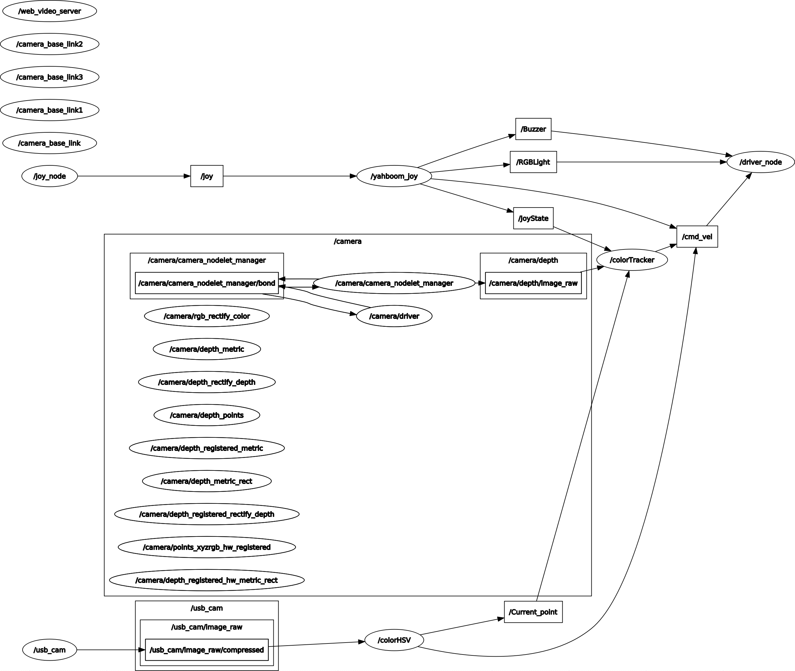 color_Trosgraph