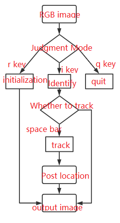 image-20220223110203142