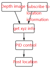 image-20220223110634279