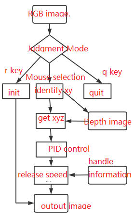 image-20220223120245156