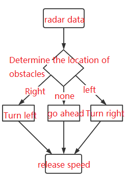 image-20220223173037272