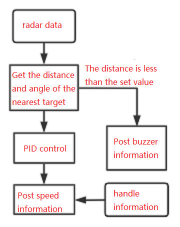 image-20220224095457935