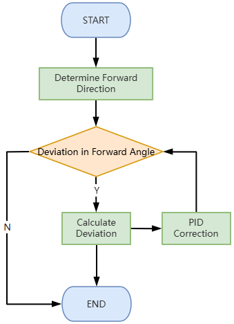 image-20241011120609323
