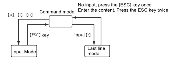 vim
