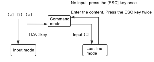 vim