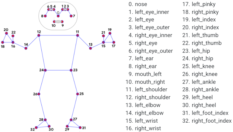 pose_tracking_full_body_landmarks
