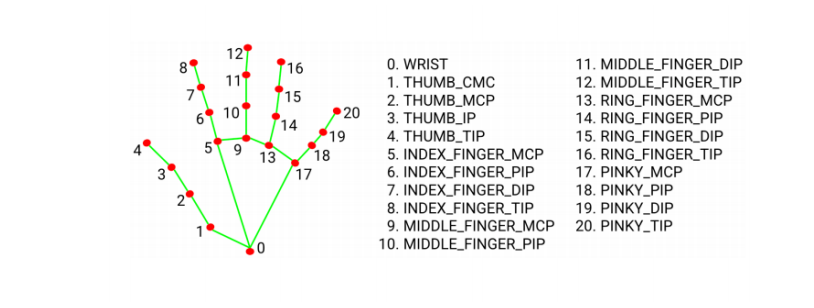 image-20220614114236369