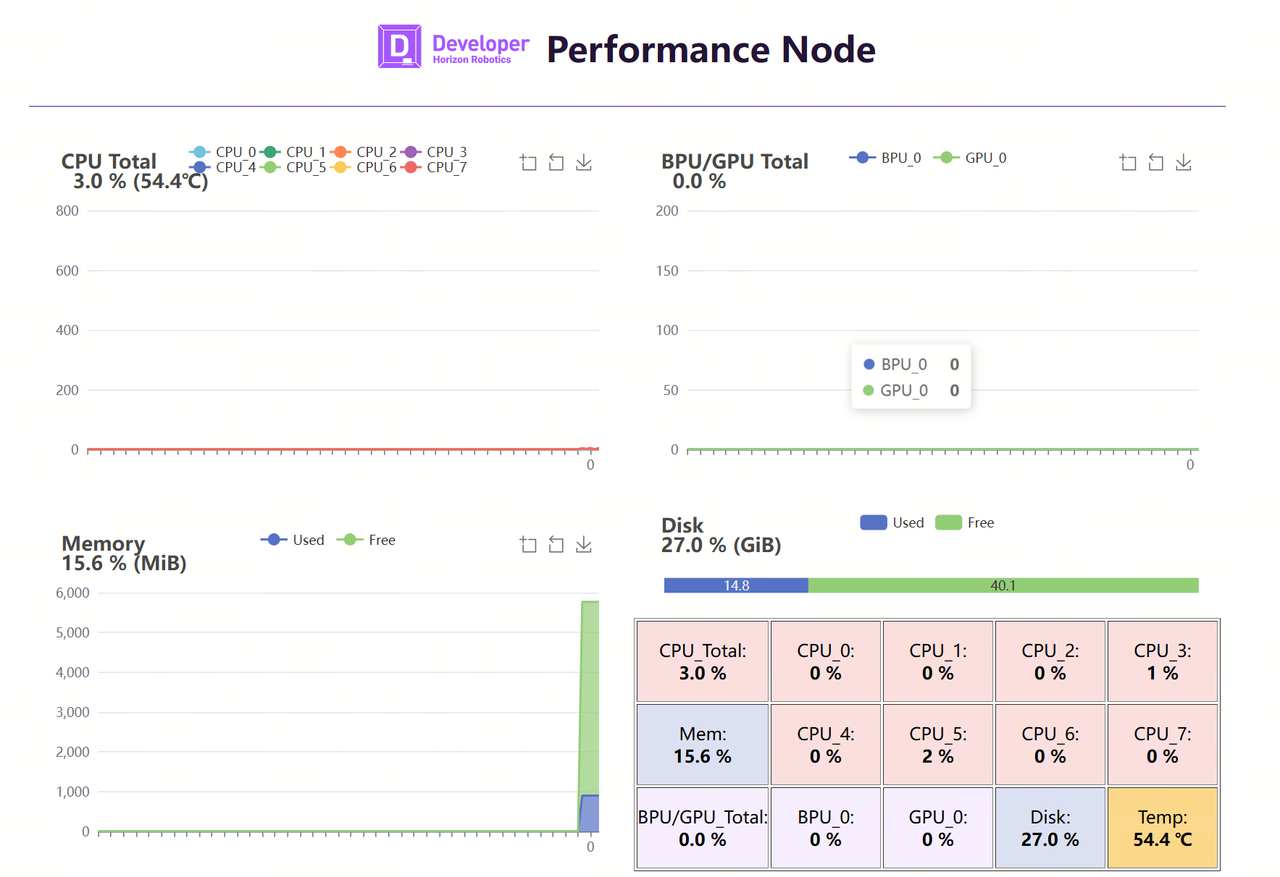 Resource Monitoring