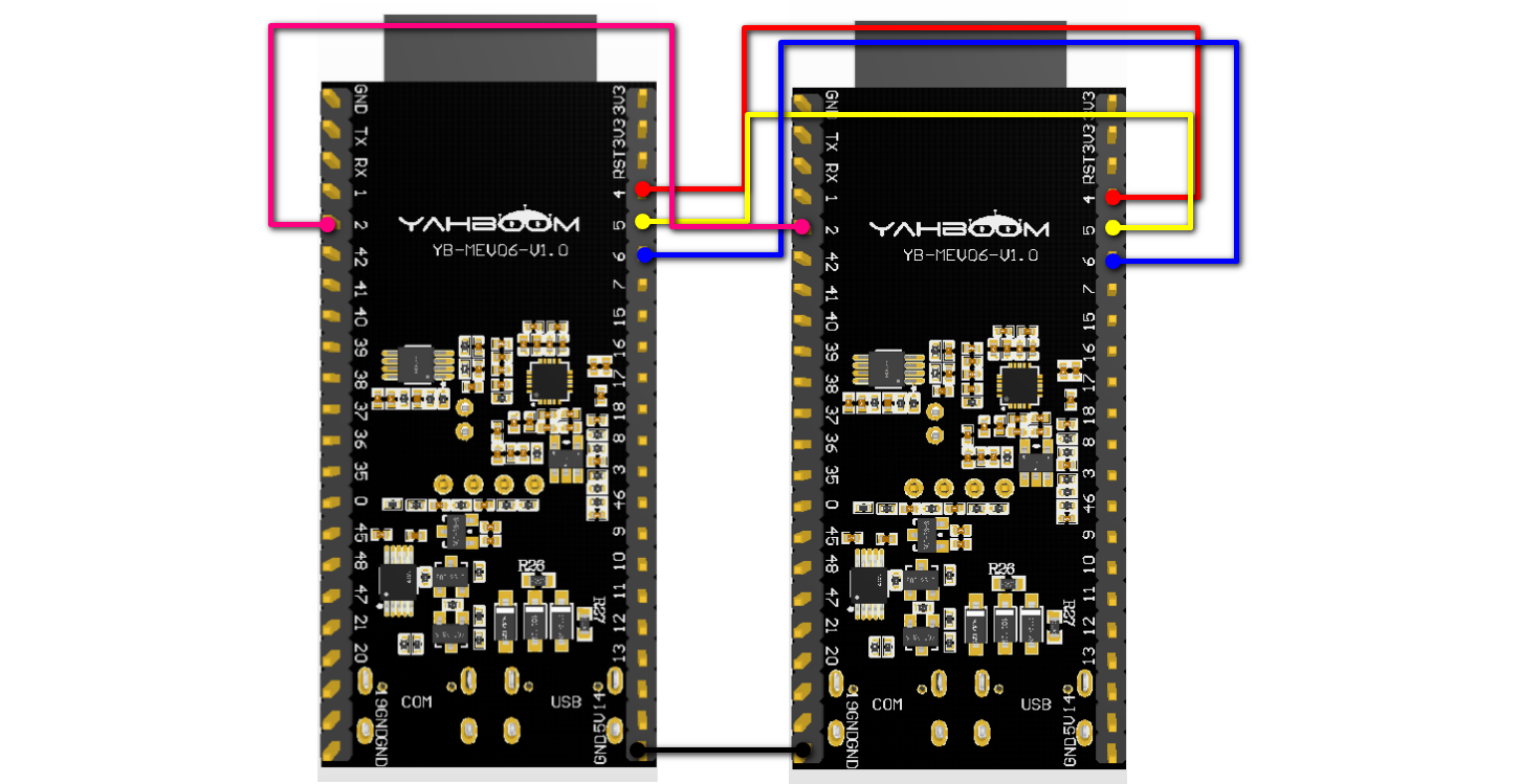 Board-to-board wiring
