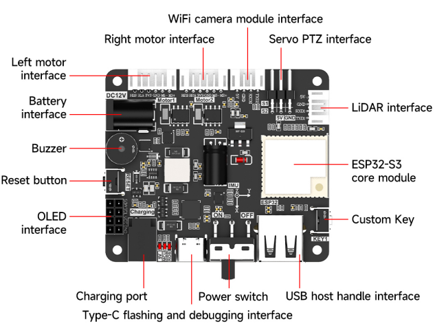 MicroROS-V2 controller board interface layout