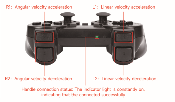 Front buttons of the gamepad