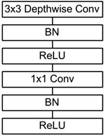 Network Analysis (II): Detailed Explanation of MobileNets